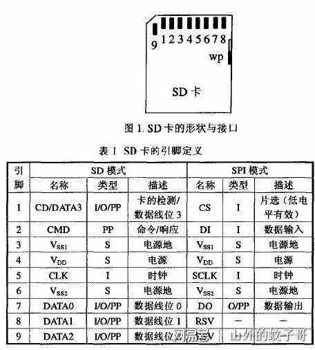 教你手机储存卡格式化（指手机、电脑都不能格式化）