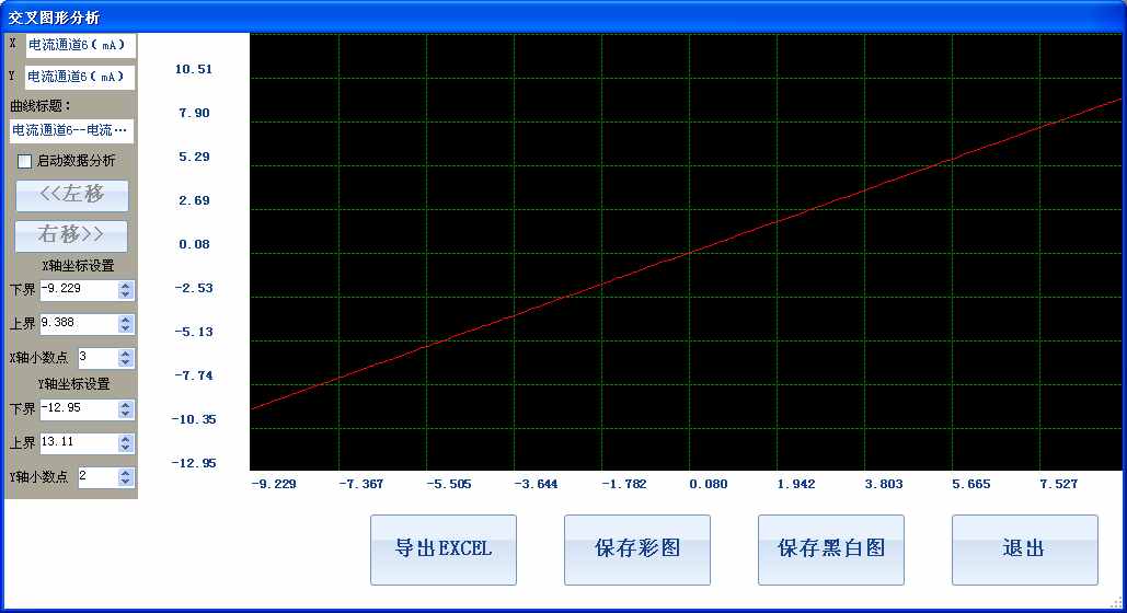 HDTR便携式电量记录分析仪分析程序功能图解