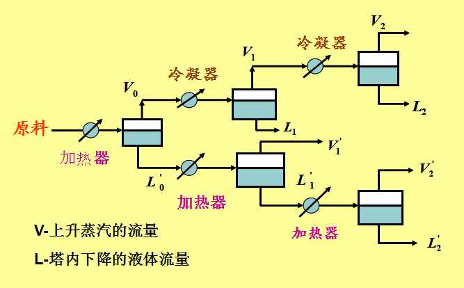 精馏精华第1期 ‖ 全面讲解精馏的分类和原理！