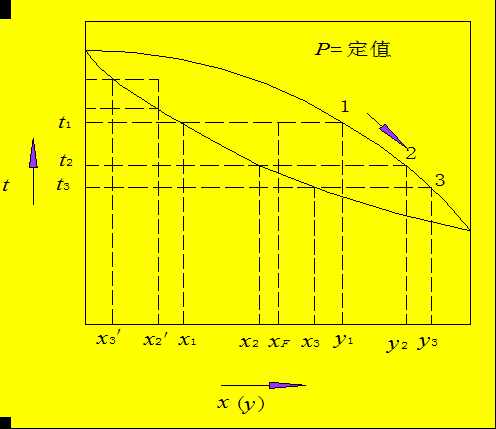 精馏精华第1期 ‖ 全面讲解精馏的分类和原理！