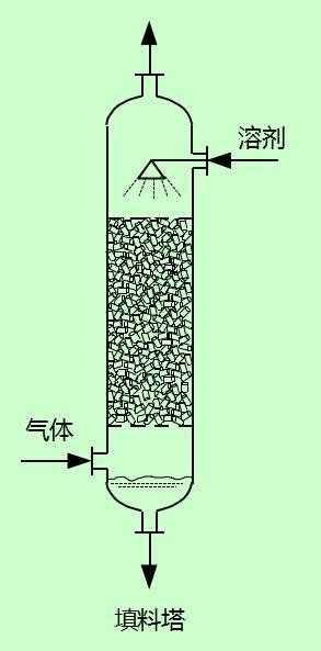 精馏精华第1期 ‖ 全面讲解精馏的分类和原理！