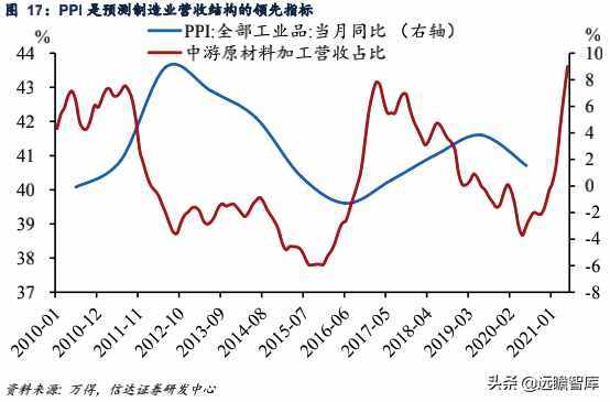 从医药、汽车、钢铁、有色等行业来看高端：中国制造业十年变迁史