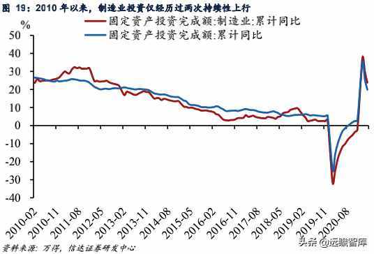 从医药、汽车、钢铁、有色等行业来看高端：中国制造业十年变迁史