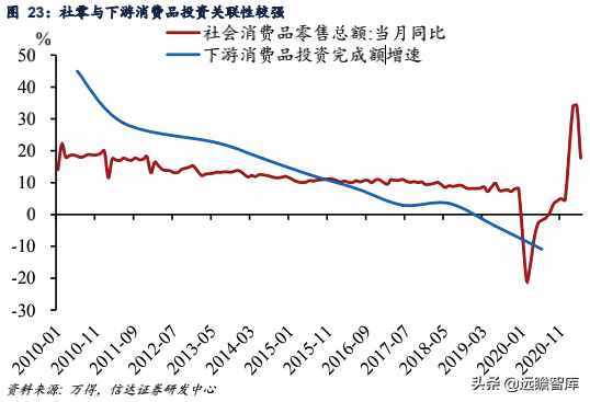 从医药、汽车、钢铁、有色等行业来看高端：中国制造业十年变迁史