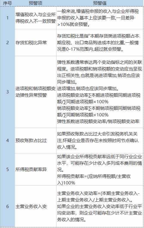 2021年税负率，老板和会计对照自查