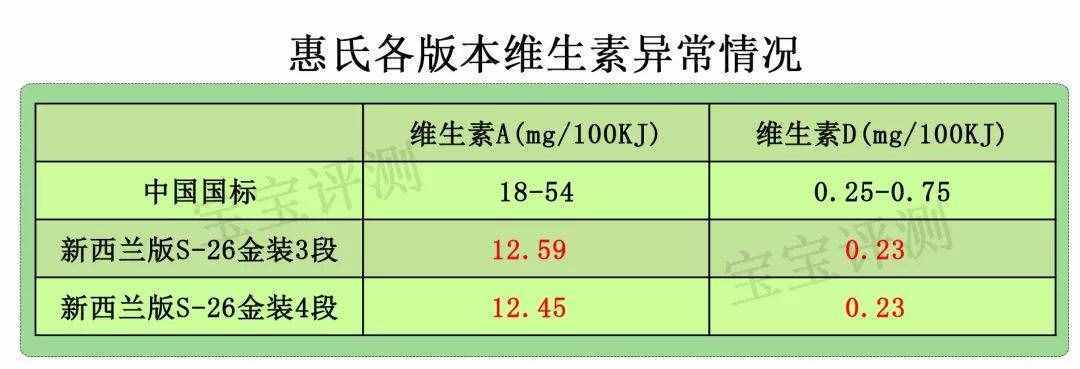 惠氏38款奶粉全面评测：最贵的未必最好！