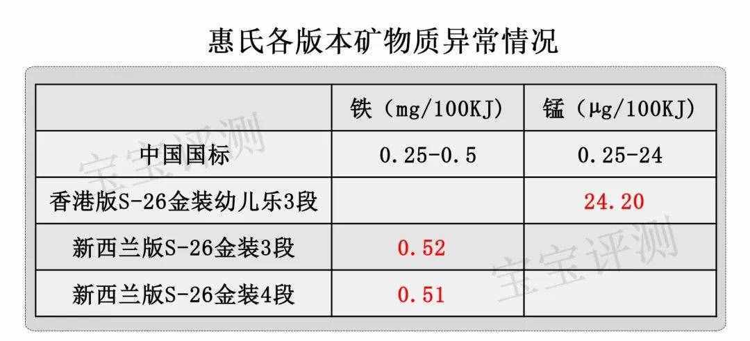 惠氏38款奶粉全面评测：最贵的未必最好！