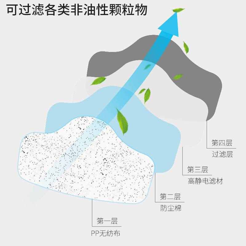 防护口罩能否重复利用？医生：能，但出现这四种情况，务必要换新