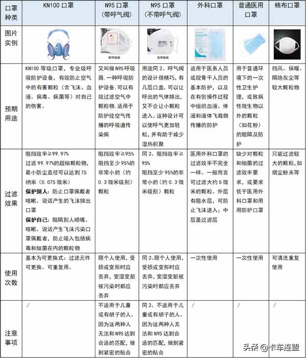 一般人不知道的防尘口罩等级区别，挑选时候一定要注意