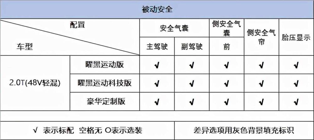 详解路虎揽胜极光，配置豪华、颜值高，却最终被市场埋没