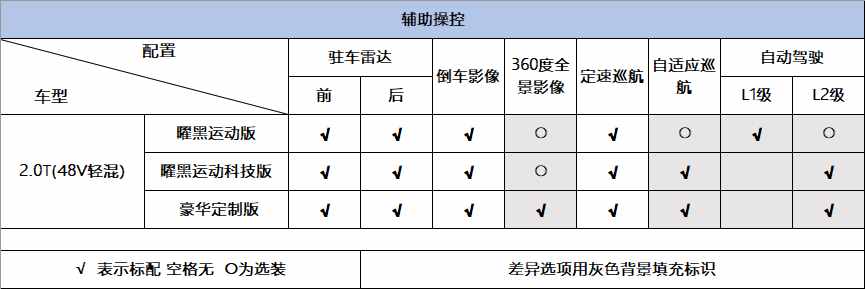 详解路虎揽胜极光，配置豪华、颜值高，却最终被市场埋没