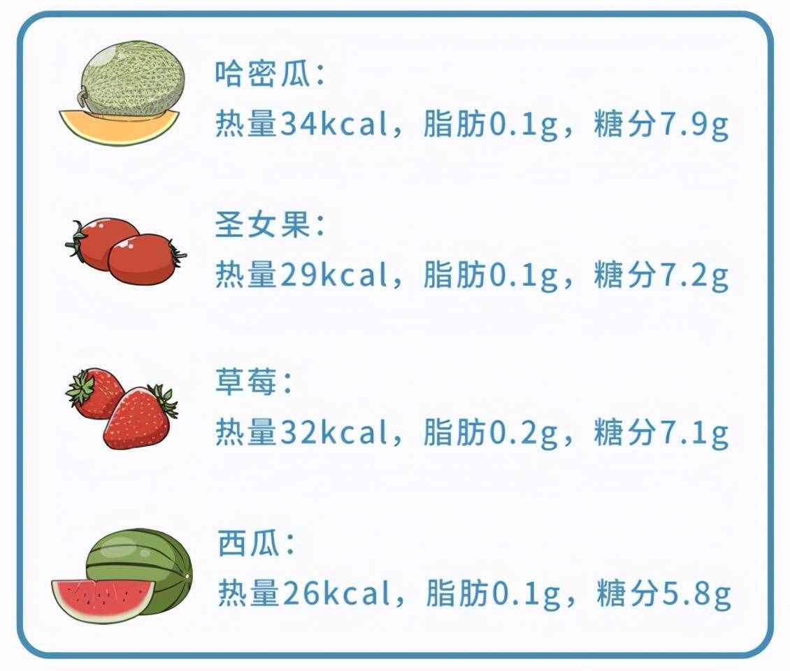 盘点7种高热量的水果，比吃肉还容易胖