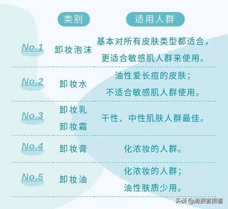 卸妆卸成敏感肌？快来看看油、水、乳哪种更适合你