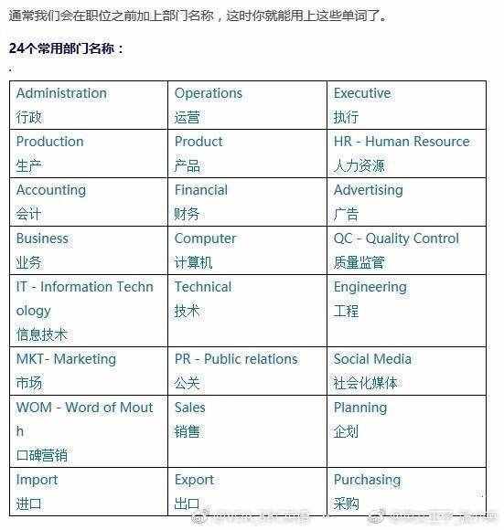 33个常见工作职位，24个常见部门的英文表达