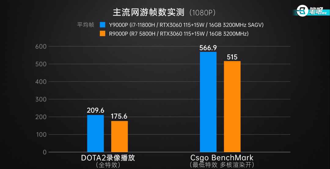 聊聊游戏本中，“Intel版”和“AMD版”的区别