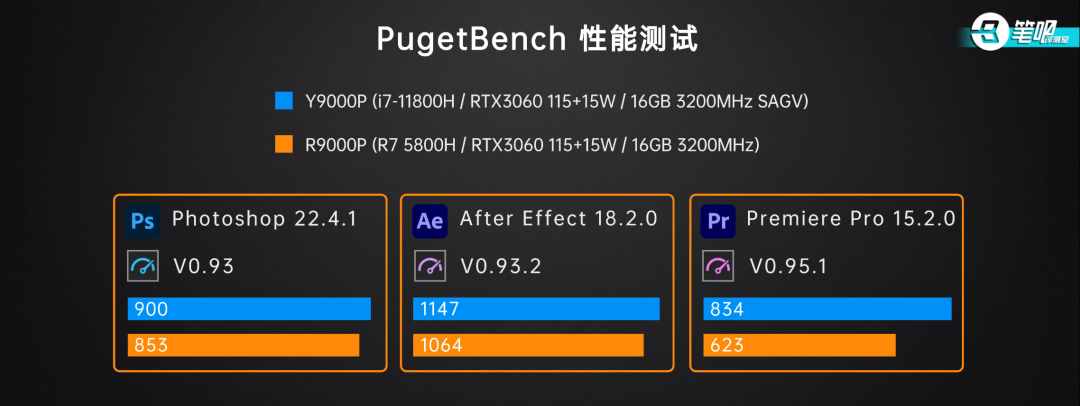 聊聊游戏本中，“Intel版”和“AMD版”的区别