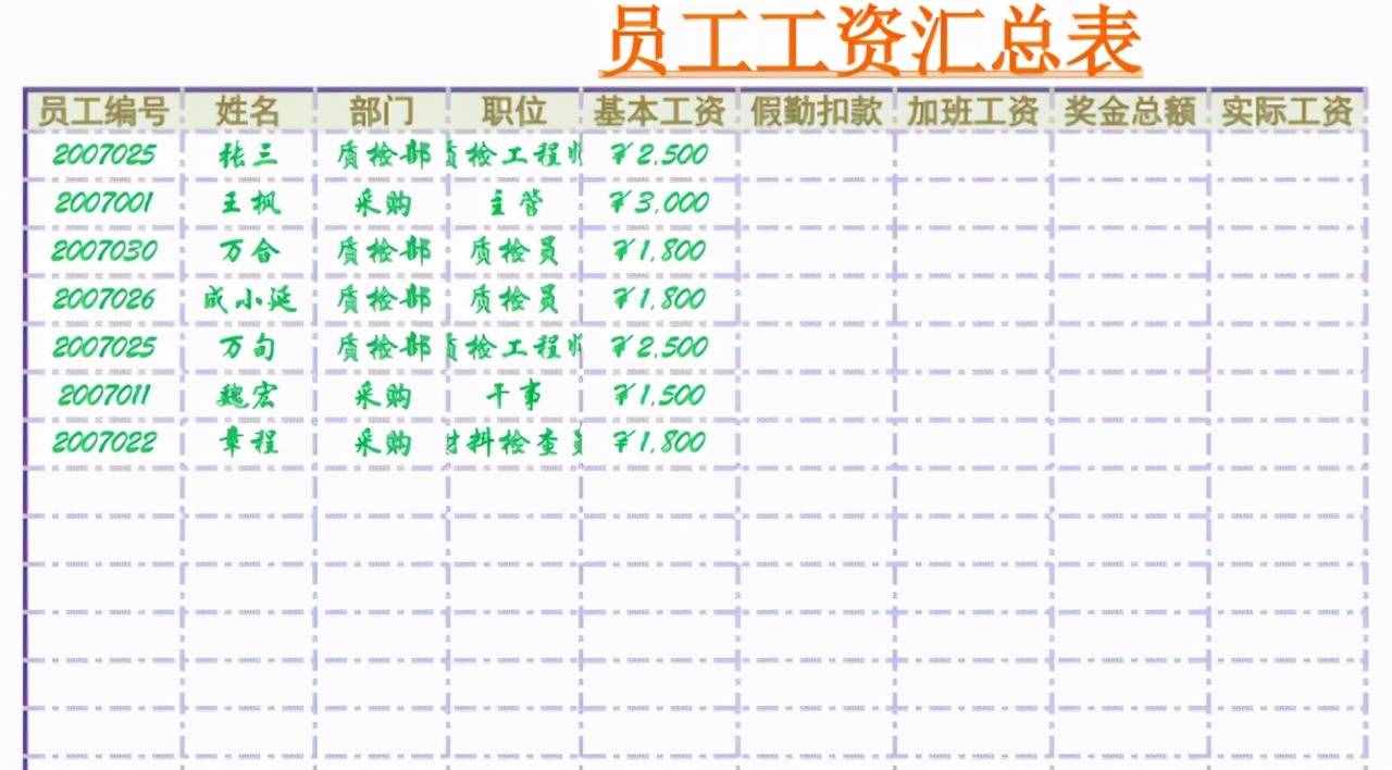 管理费用结转本年利润会计分录是什么？如何结转，不看就是吃亏