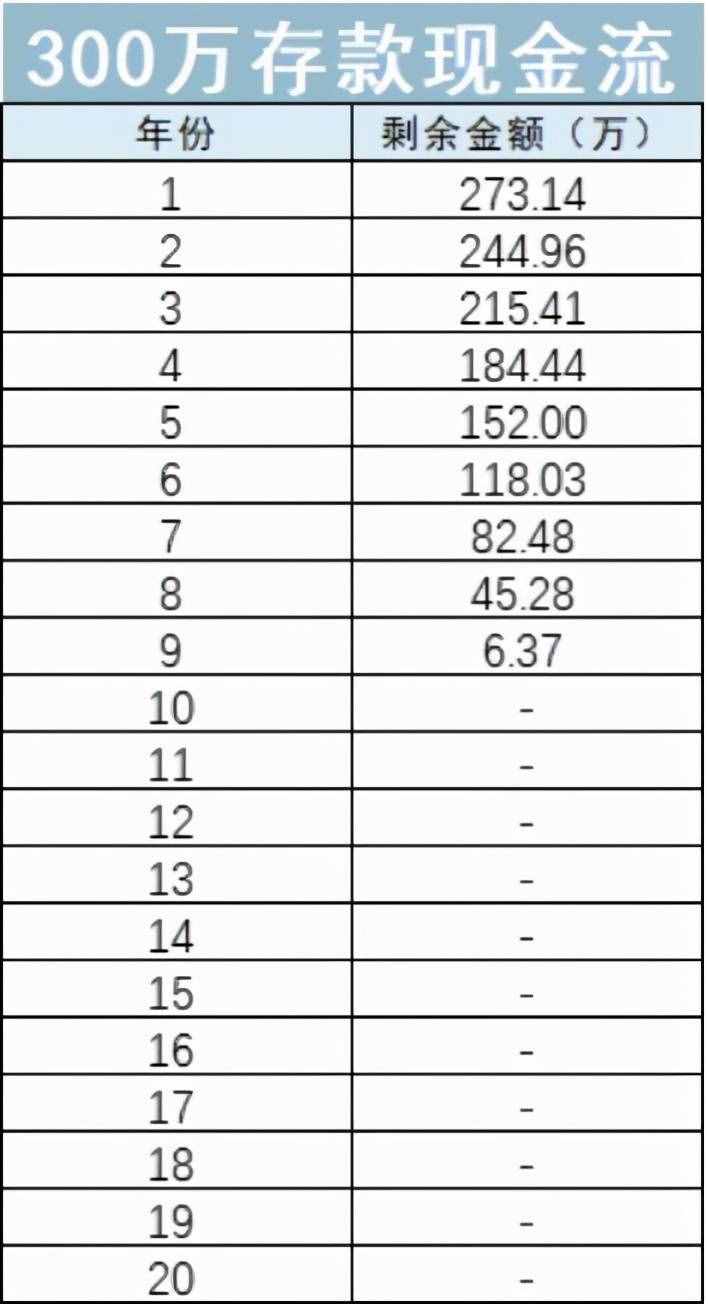 全网独家首发：每月存多少，才能体面养老？