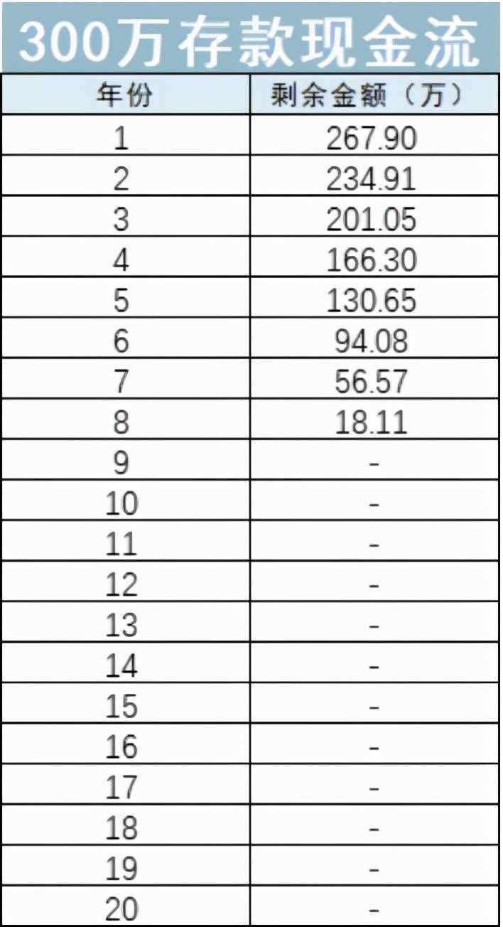 全网独家首发：每月存多少，才能体面养老？