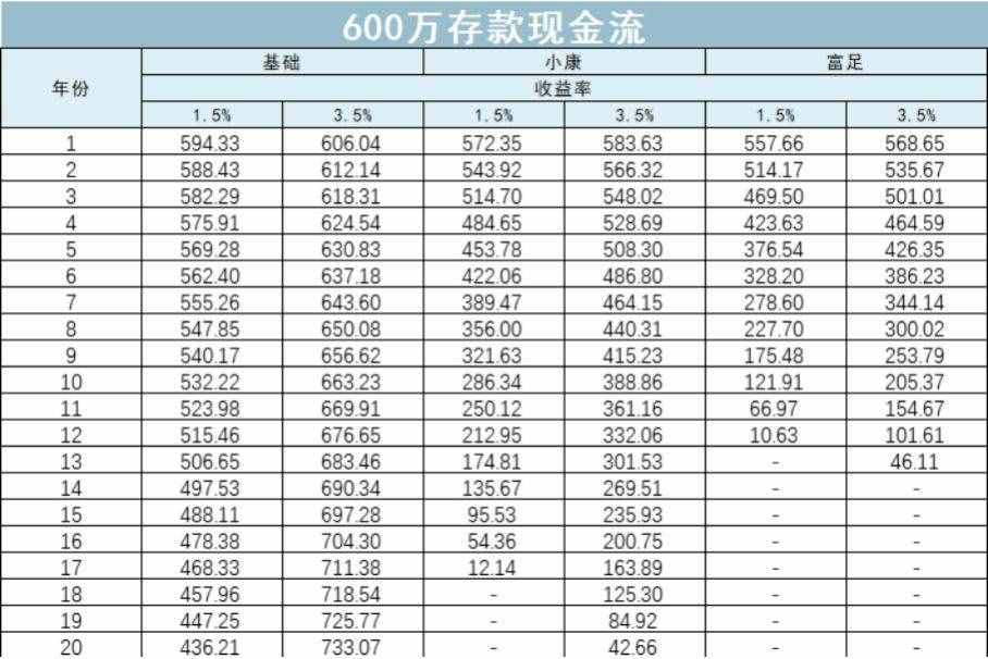 全网独家首发：每月存多少，才能体面养老？