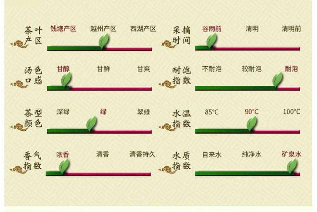 西湖龙井好喝，学问也不少，学了学了