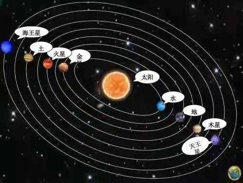 八大行星——土星