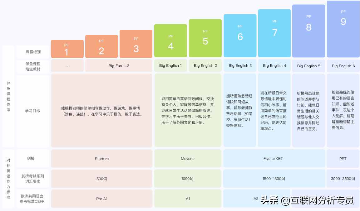 在线青少儿英语机构哪个好？51talk、魔力耳朵等多家机构综合测评