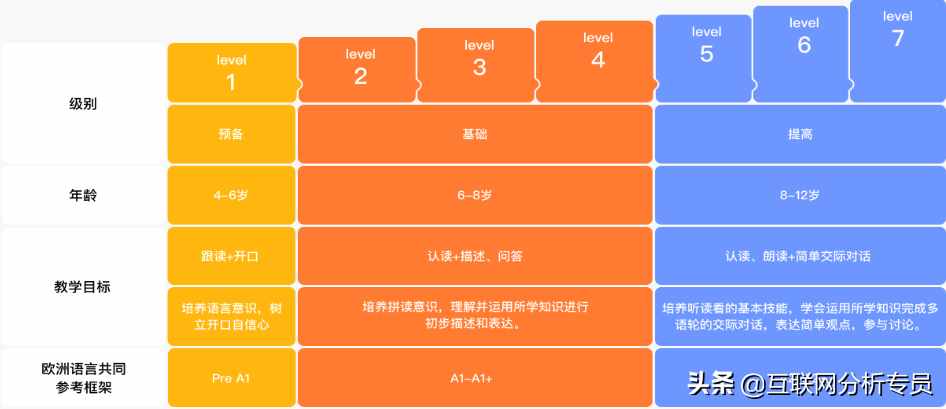 在线青少儿英语机构哪个好？51talk、魔力耳朵等多家机构综合测评