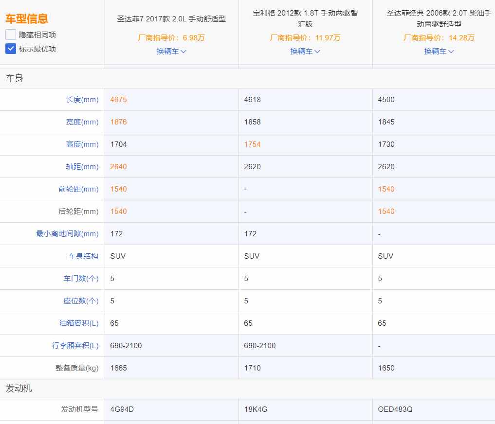 汽车品牌兴亡录——华泰汽车：现代汽车的合作者，结局凄惨