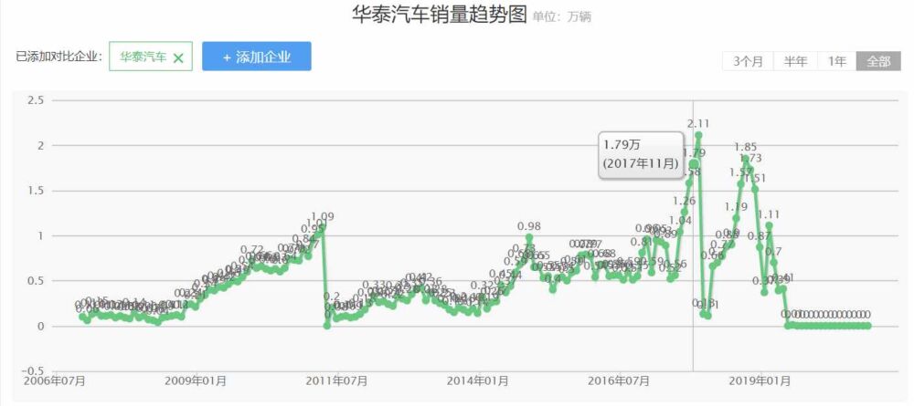 汽车品牌兴亡录——华泰汽车：现代汽车的合作者，结局凄惨