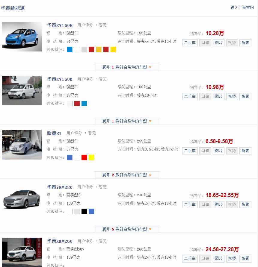 汽车品牌兴亡录——华泰汽车：现代汽车的合作者，结局凄惨