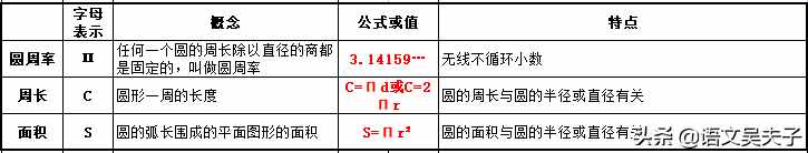 苏教版五年级数学下册知识点汇总