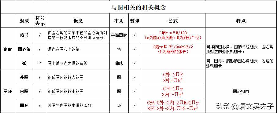 苏教版五年级数学下册知识点汇总