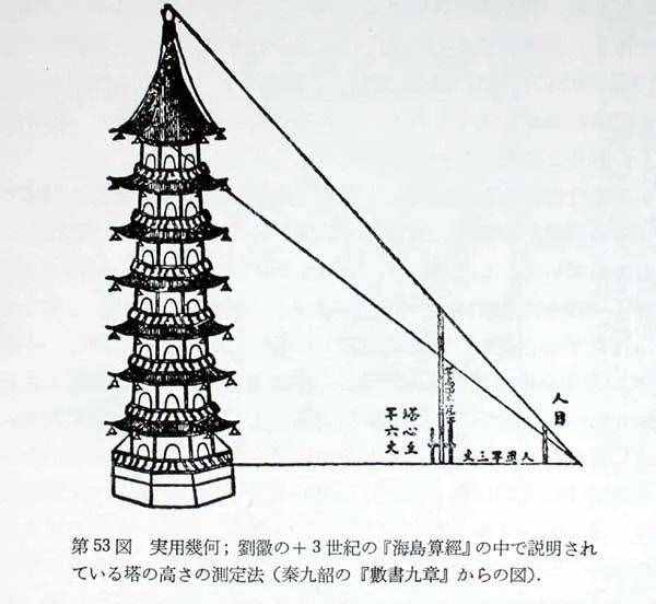 中国古代科学史最大的疑案