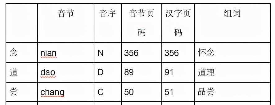 一年级新华字典拼音查字，五步查询教程