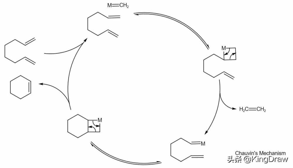 关环复分解反应 Ring-closing metathesis (RCM)