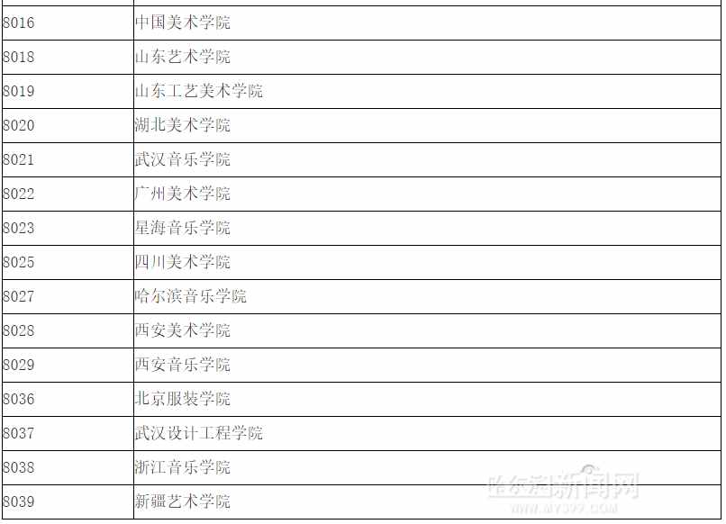 我省本科提前批院校录取最低分数线发布｜艺术类本科全省统考专业课省控线已划定