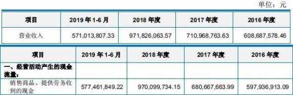 科思股份关联方资金拆入遭问 子公司主任污染环境获刑