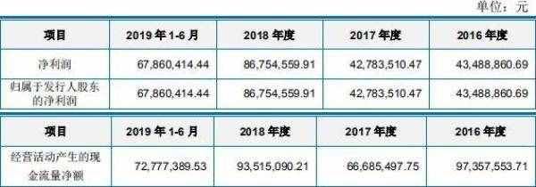 科思股份关联方资金拆入遭问 子公司主任污染环境获刑