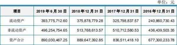 科思股份关联方资金拆入遭问 子公司主任污染环境获刑