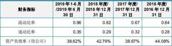 科思股份关联方资金拆入遭问 子公司主任污染环境获刑