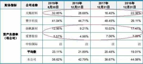 科思股份关联方资金拆入遭问 子公司主任污染环境获刑