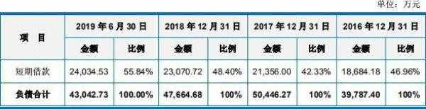 科思股份关联方资金拆入遭问 子公司主任污染环境获刑