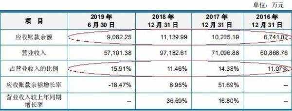 科思股份关联方资金拆入遭问 子公司主任污染环境获刑