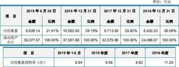 科思股份关联方资金拆入遭问 子公司主任污染环境获刑