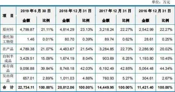 科思股份关联方资金拆入遭问 子公司主任污染环境获刑