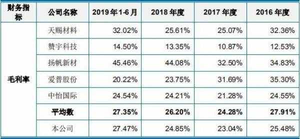 科思股份关联方资金拆入遭问 子公司主任污染环境获刑