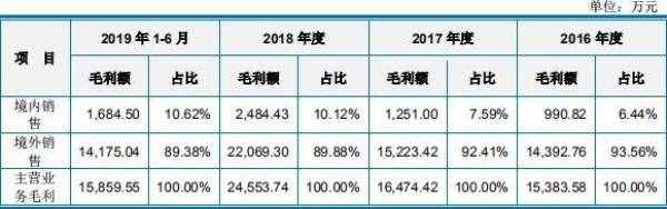 科思股份关联方资金拆入遭问 子公司主任污染环境获刑