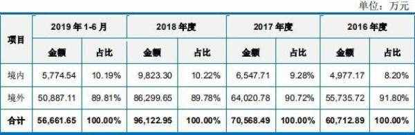 科思股份关联方资金拆入遭问 子公司主任污染环境获刑