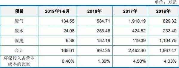 科思股份关联方资金拆入遭问 子公司主任污染环境获刑